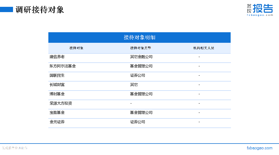 盛弘股份机构调研纪要